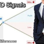 Top 6 ? Best CFD Signals Providers 2021 | Never Miss a Trade