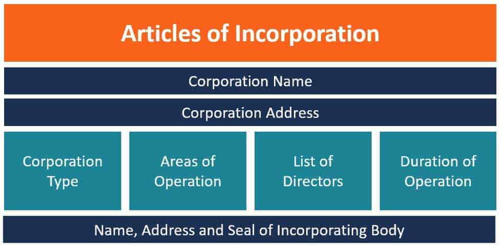 article-of-incorporation