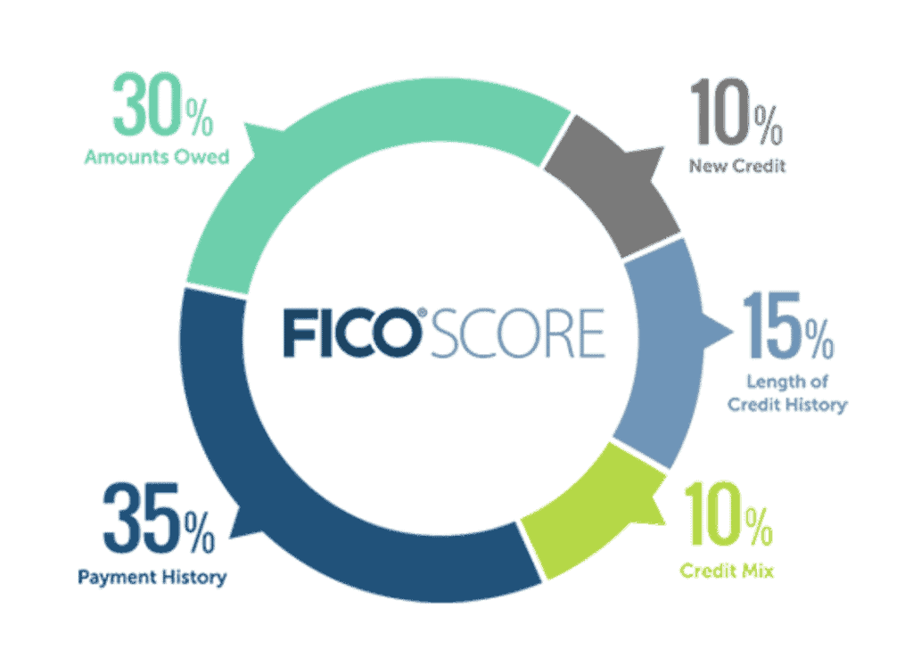 Is Chase Credit Score Accurate?