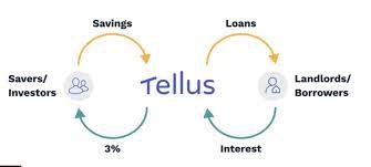 Tellus app home loan